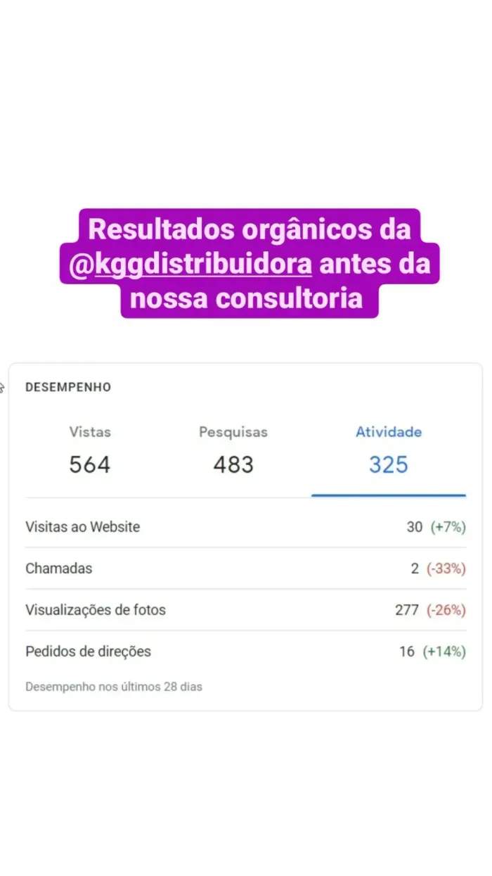 Google · antes - Tráfego Pago